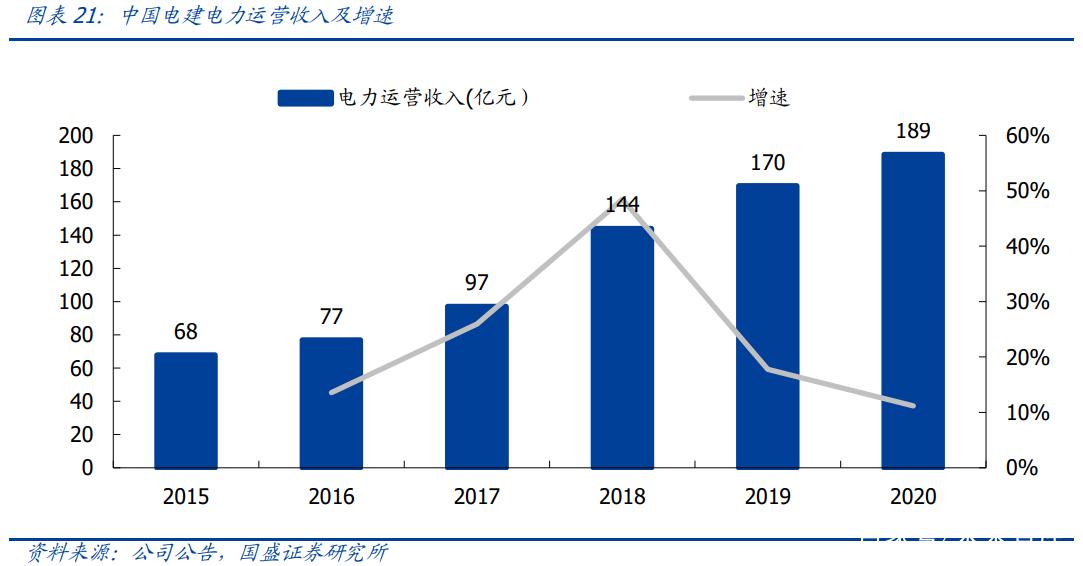 电力工程蝶变寻机 智能运维与新能源崛起